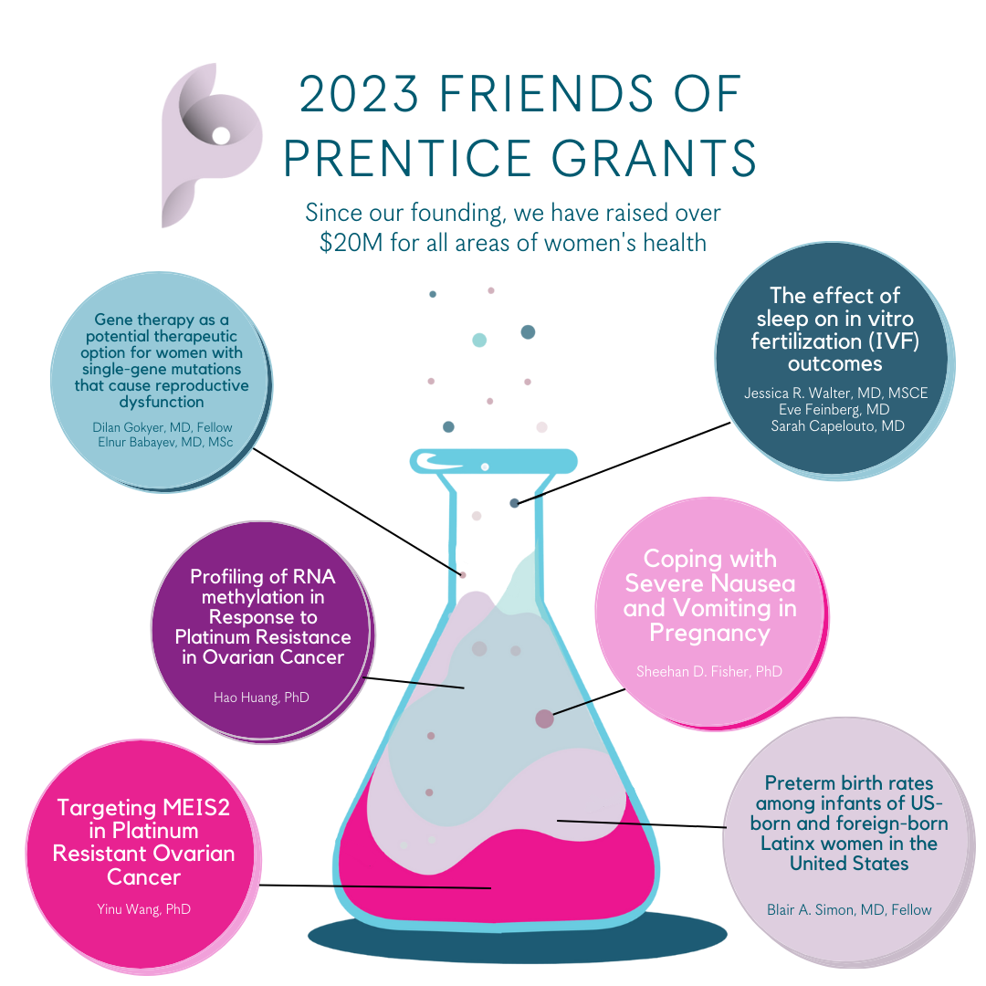 2023 Grants